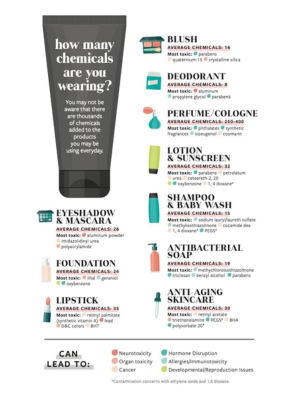 What chemicals are you wearing?